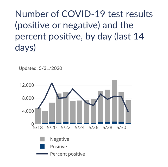 Coronavirus cases June 1, 2020